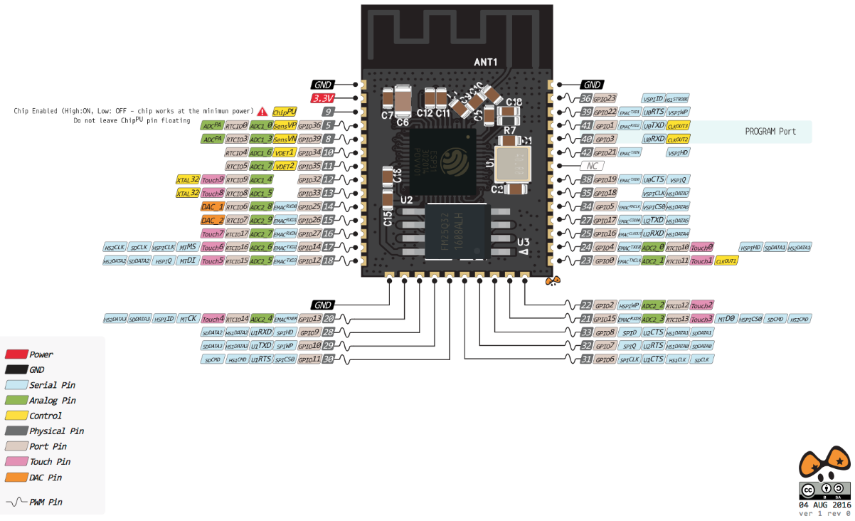 WiFi modul ESP32S 2,4GHz SoC IoT ESP-WROOM-32