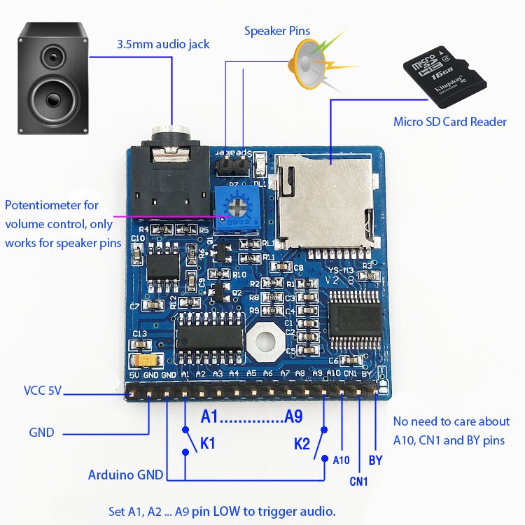 MP3 spouštěcí modul 9 vstupů micro SD se zesilovačem