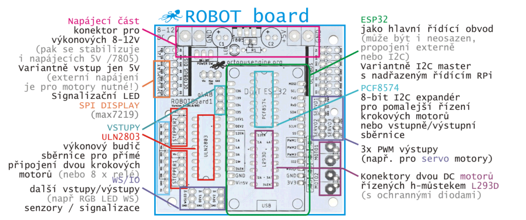 Vývojová deska OctopusLAB ROBOT BOARD neosazená