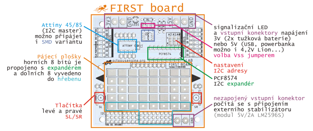Vývojová deska OctopusLAB  FIRST BOARD neosazená