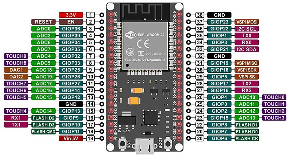 WiFi vývojová deska ESP32S WROOM32 2,4GHz SoC IoT