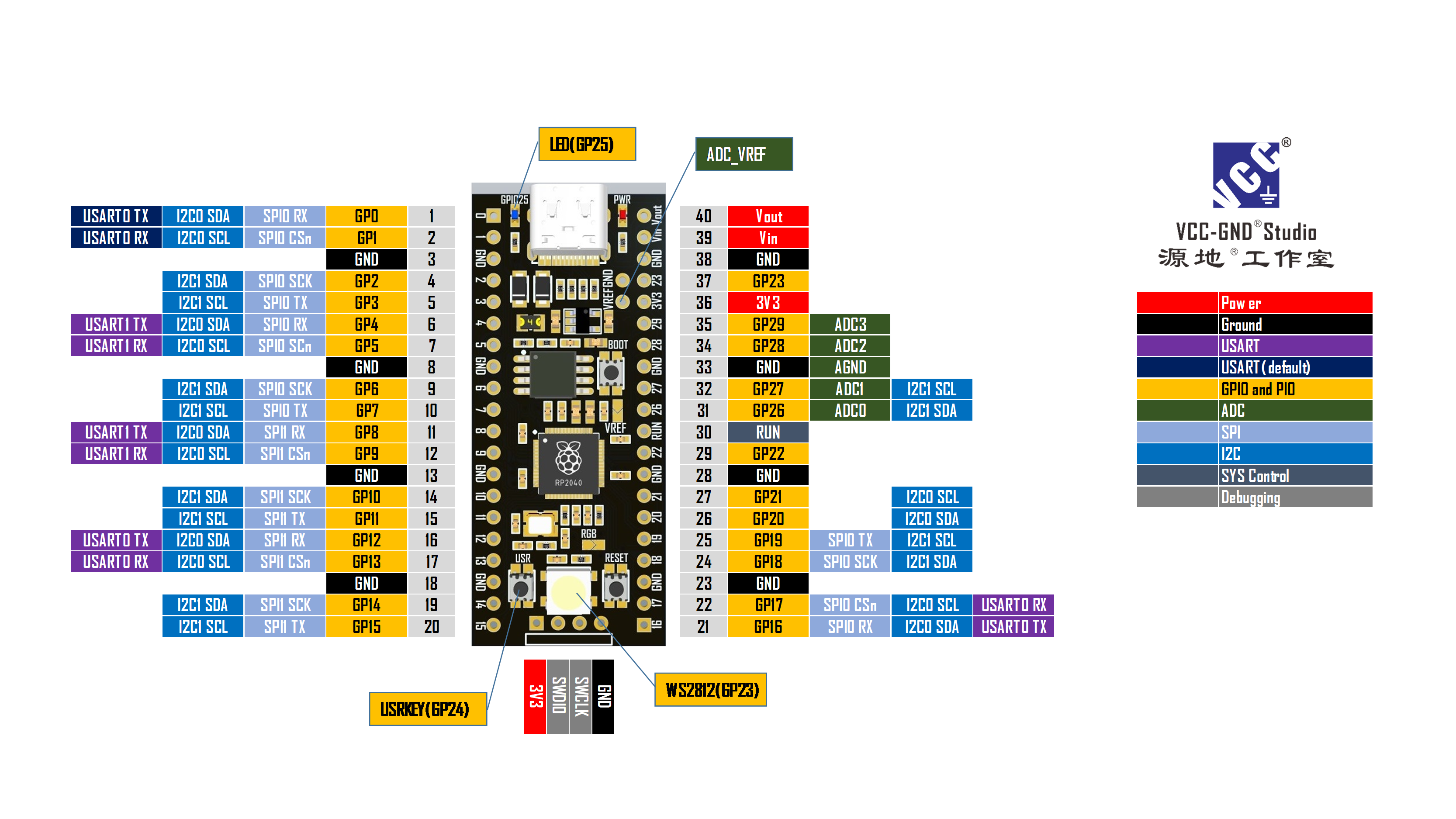 YD-2040 Zero Arm Cortex-M0+  USB-C