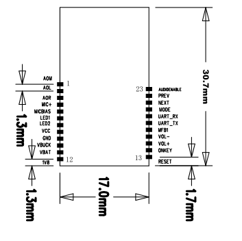 Audio stereo Bluetooth 4.0 modul