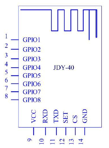 Bezdrátový sériový port 2.4G +GPIO