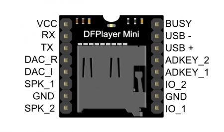 Mini digitální MP3 modul micro SD se zesilovačem